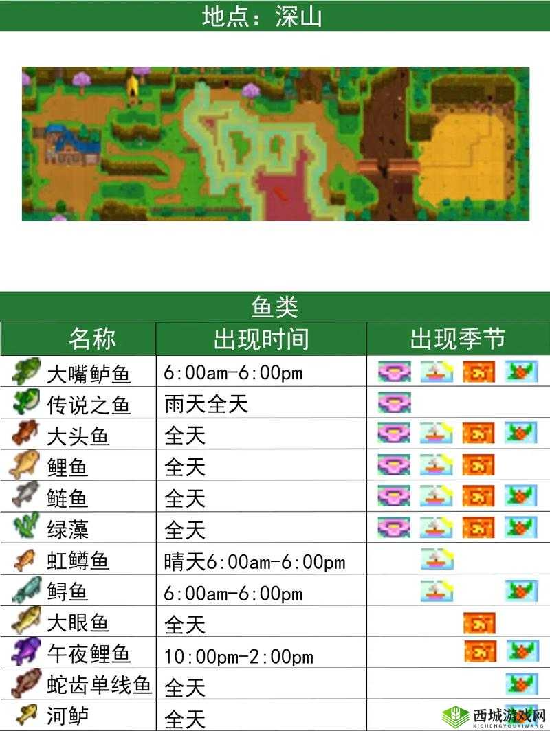 星露谷物语午夜鲤鱼钓法及技巧介绍