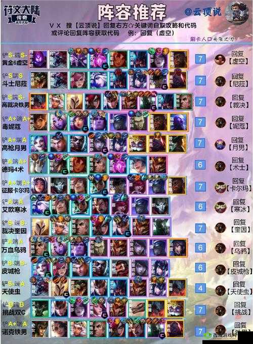 云顶之弈 10.16 新版:星守女团阵容,最强上分攻略