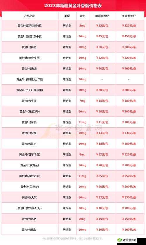 2023 国精产品一二二线：优质产品一览