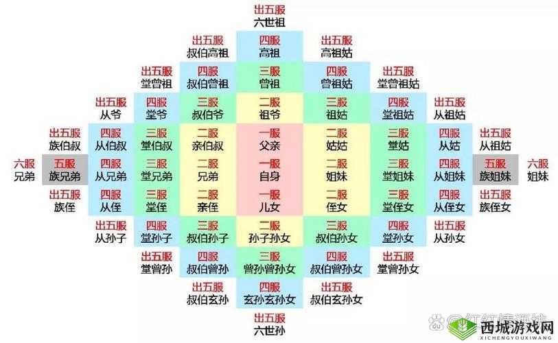 我应该怎么称呼我媳妇的姐姐的老公呢?