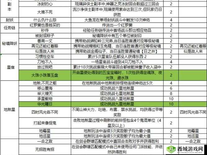 梦幻西游攻略之种子材料获取与赚钱物品详解