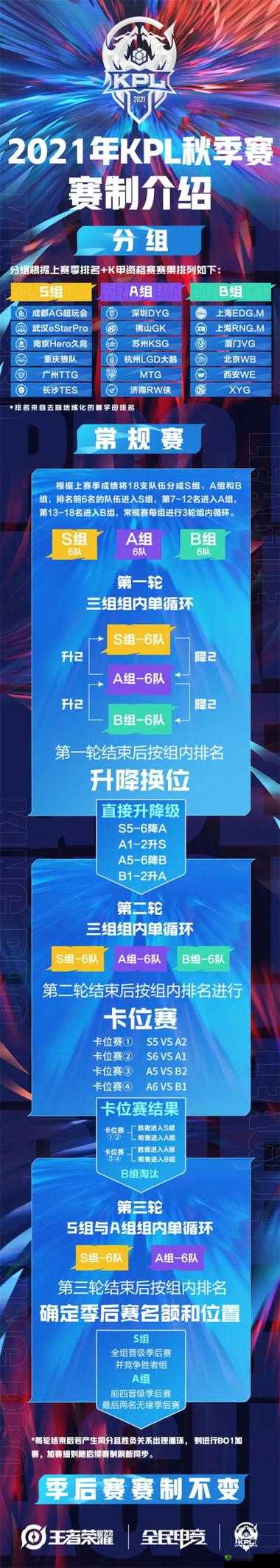 王者荣耀 2018KPL 秋季赛赛制全解:晋级名额究竟几何