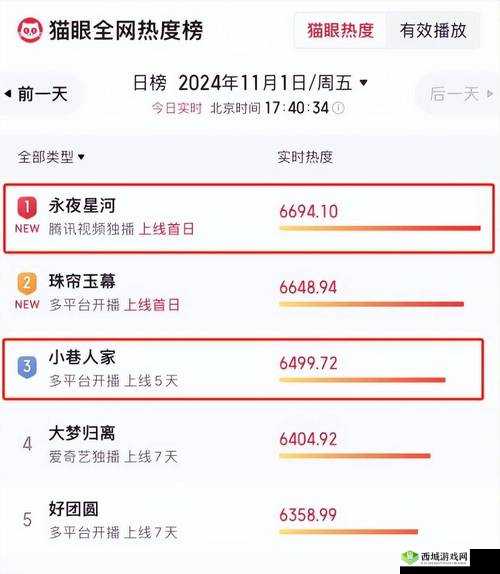 Atlanticocean 巨大登顶人气影视排行:最新热度盘点