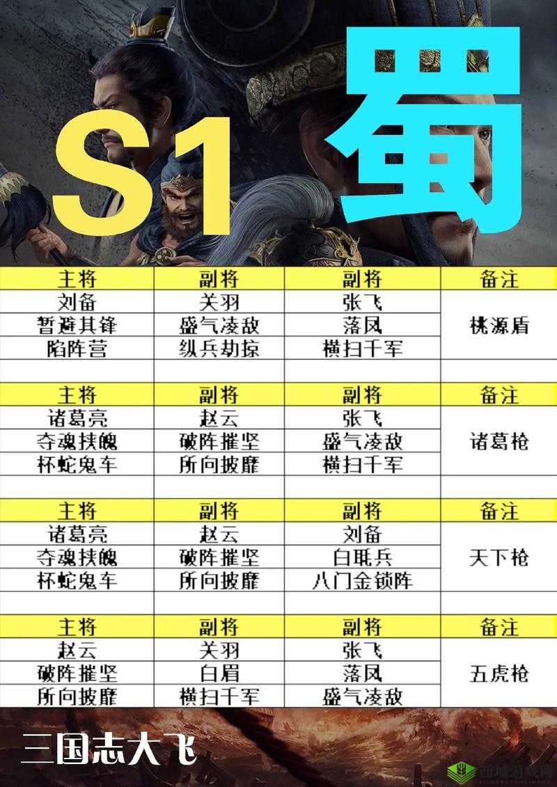三国志战略版赛季重置规则全方位解析及详细介绍