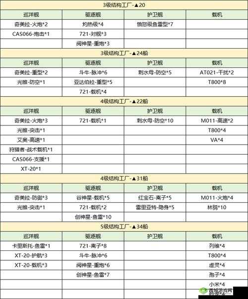 无尽的拉格朗日霓神星加点攻略：打造超强战舰的关键指南