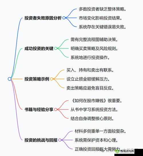 翻来覆去 1v2 胜利的关键之道:策略与技巧
