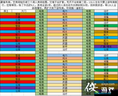 辐射避难所前期合理布局要点与策略探讨