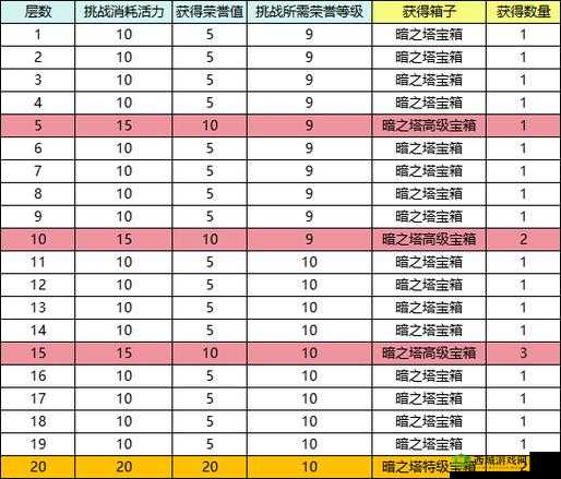 一血万杰阴阳转身玩法及等级要求全解析