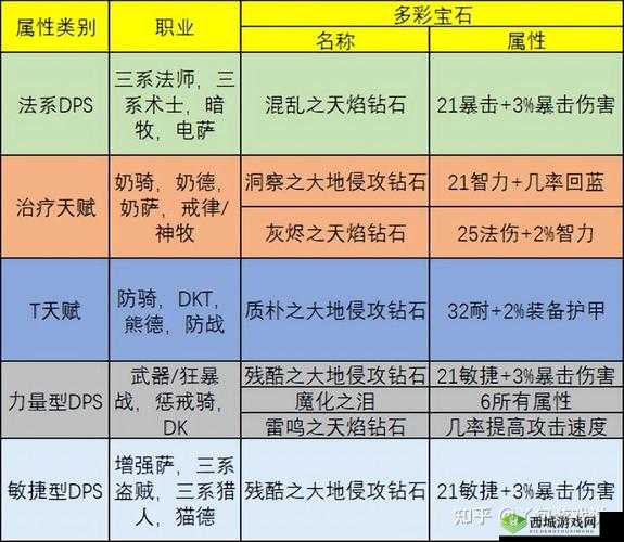 魔兽世界怀旧服萨满职业详解：特性揭秘与全职业概览