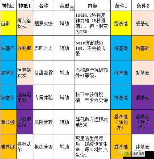 元素地牢大乱斗最强上分套路全解析攻略