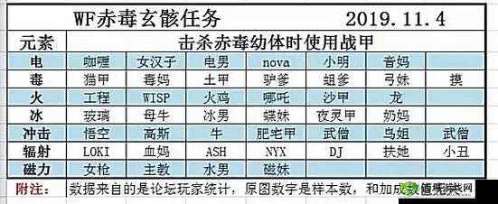 星际战甲游戏机制解析:Warframe的独特玩法与机制简介