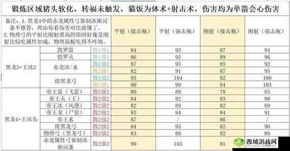 怪物猎人世界弓箭全攻略:弓箭种类解析与技能箭矢选择指南