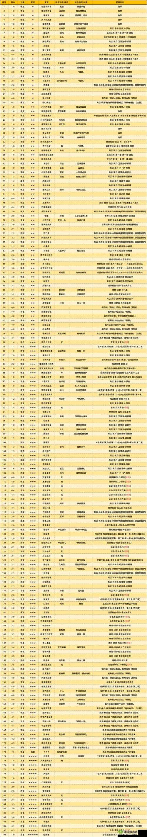 原神稻妻版本新增食谱全面解析，解锁美食制作新篇章