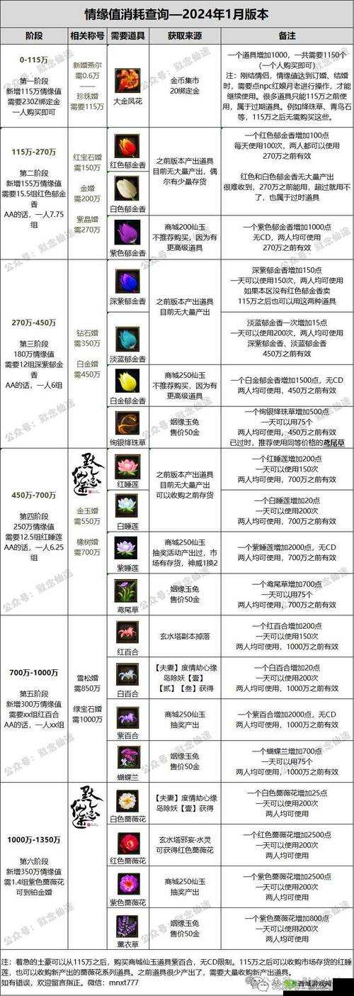 梦幻新诛仙饰品效果解析与资源管理优化策略