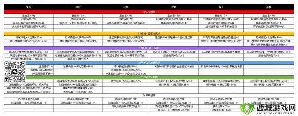 明日之后枪械工新技能解析与资源管理优化