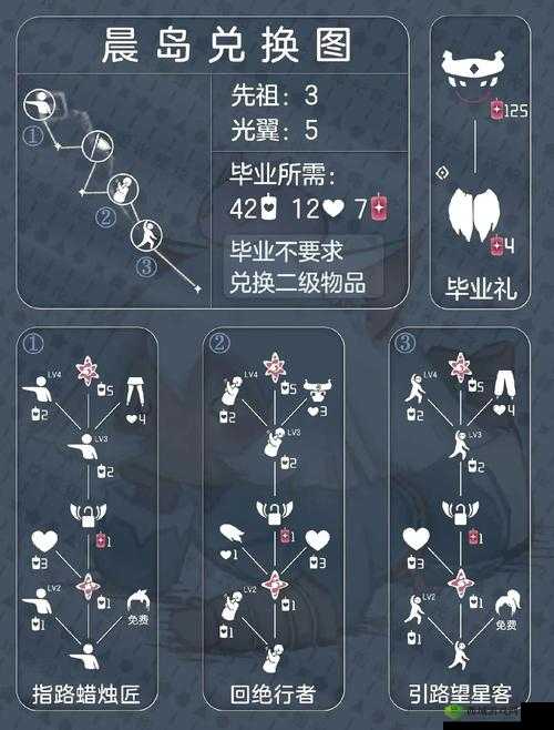 Sky光遇二周年庆，兑换图表全揭秘