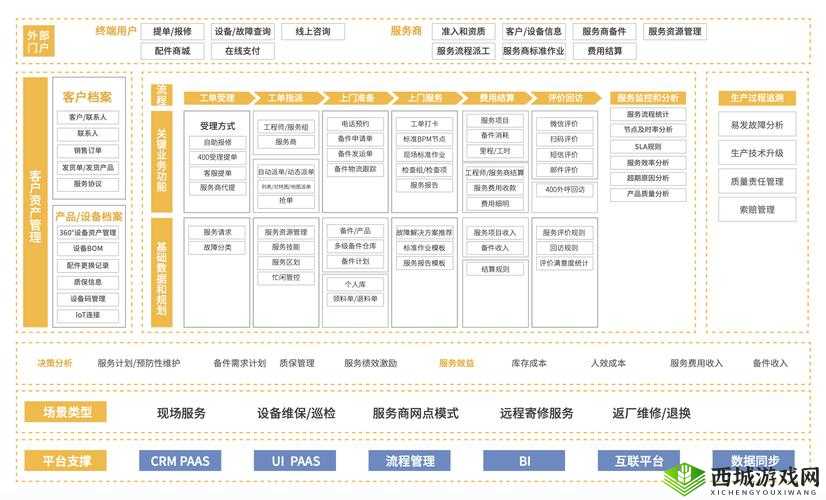 成免 crm 大全:提供全方位客户关系管理解决方案
