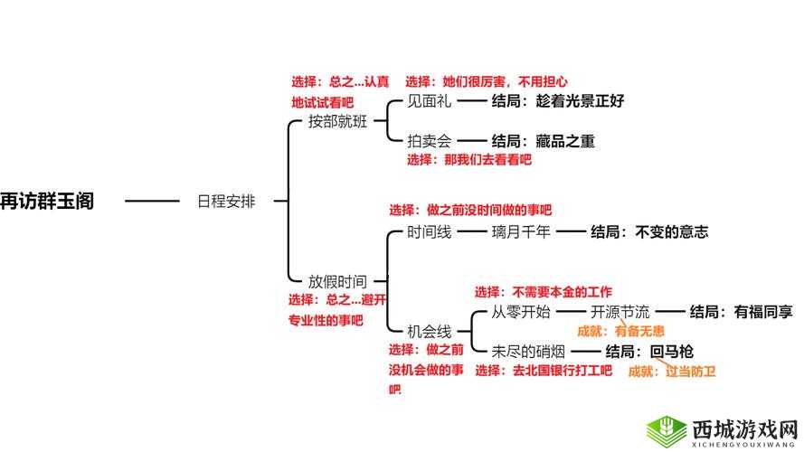 原神1.4重云邀约事件全结局达成流程攻略，解锁每个选择的秘密与奖励
