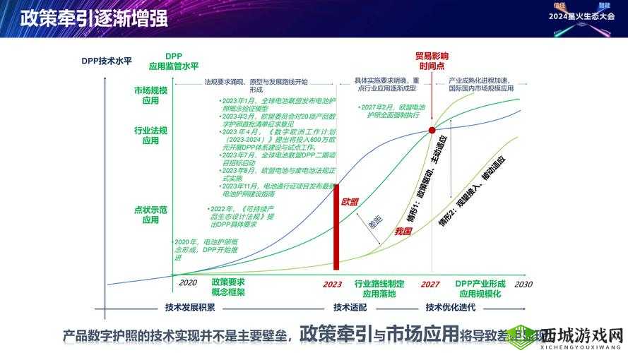 2024 国精产品一二三四区:打造高品质数字内容的先驱者