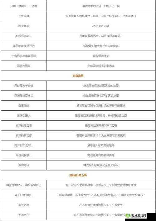 原神冒险家协会的诸多事宜任务全攻略