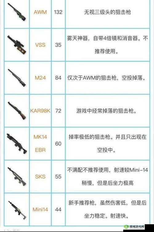 绝地狙击，精准定位，一击毙命的方位辨别秘籍
