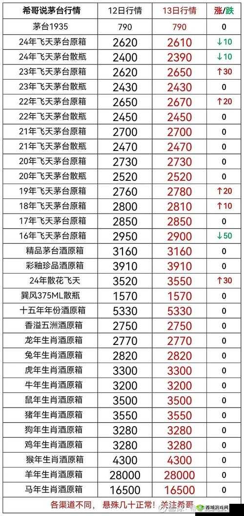 散花飞天茅台酒多少钱一瓶：探究其价格波动与市场行情