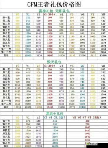 CF手游英雄礼包抽奖多少钱？英雄礼包价格表分享