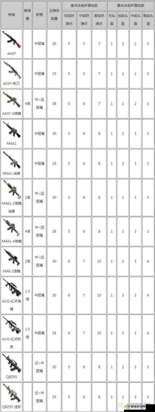 CF手游荒岛特训，解锁最强武器秘籍
