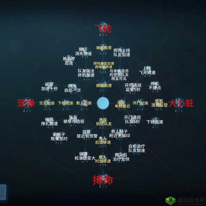 蜘蛛的猎手之道,第五人格蜘蛛打法技巧与萌新屠夫玩法解析