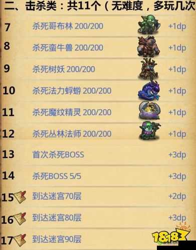 不思议迷宫入门攻略,埃拉西亚DP要点及速刷战术详解