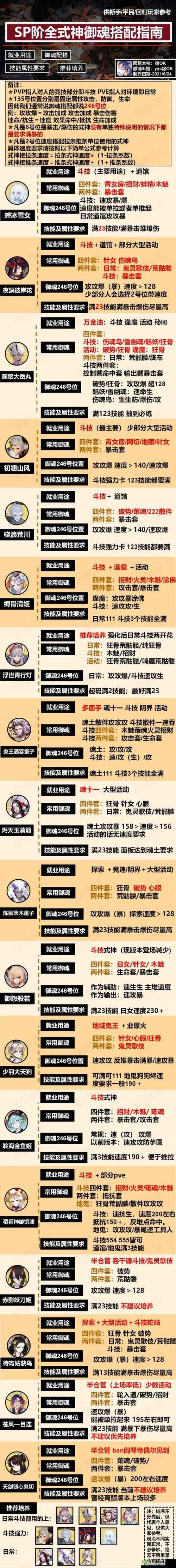 阴阳师手游依偎相守，阴阳寮升级玩法说明一览在资源管理中的重要性及策略
