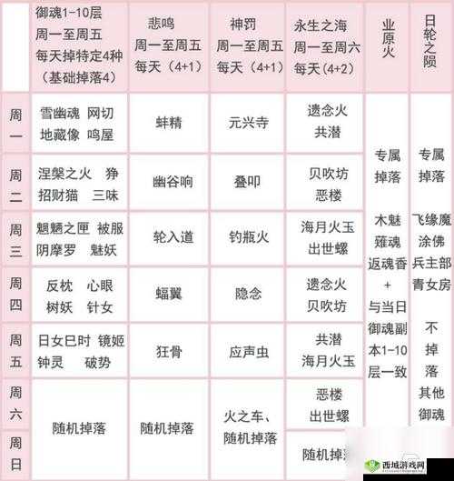 阴阳师手游椒图御魂主属性选择分析