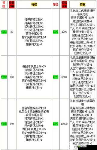 露娜物语手游VIP价格汇总及购买建议