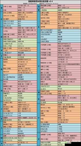 阴阳师悬赏封印快速完成与切磋做悬赏攻略分享
