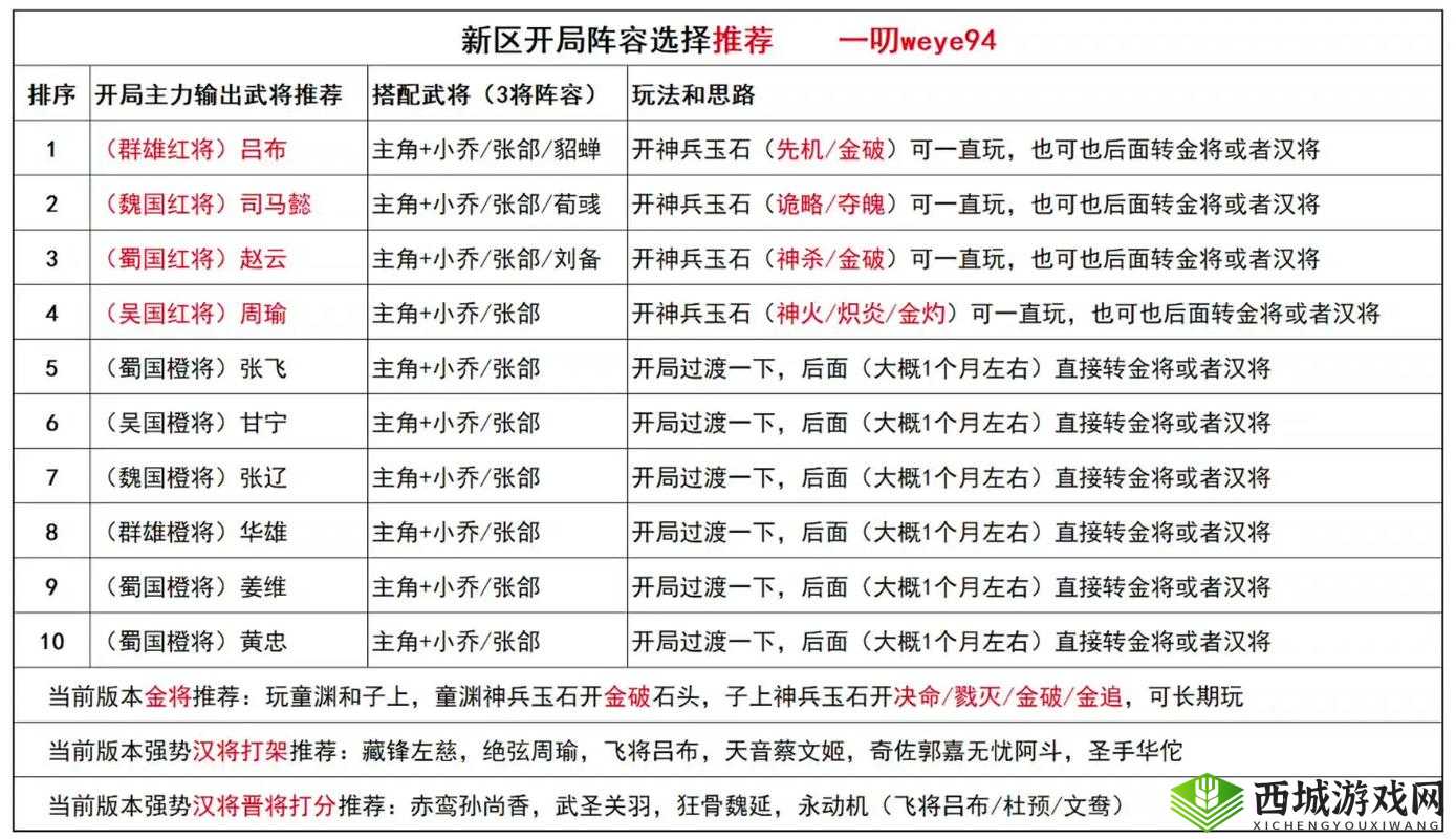 三国如龙传神将攻略，解锁传奇战将，驰骋乱世风云
