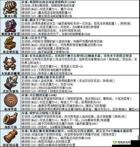 探索未知，不思议迷宫无名冢的奥秘