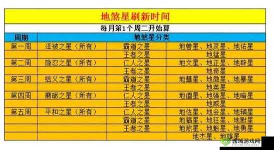 梦幻西游5星地煞不难 9回合搞定套路分享