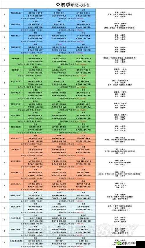 鸿图之下沉默队怎么搭配,武将选择攻略