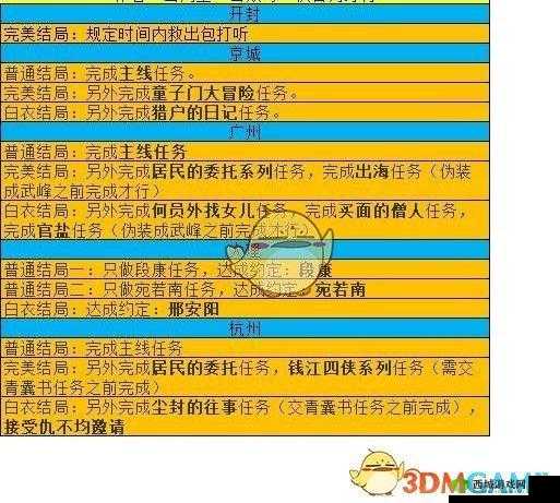 我的侠客魔君乱江湖攻略,怎么过通关方法介绍在资源管理中的重要性及策略