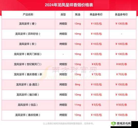 国色天香精品卡一卡二卡三二百到底是什么？引发众人好奇与关注