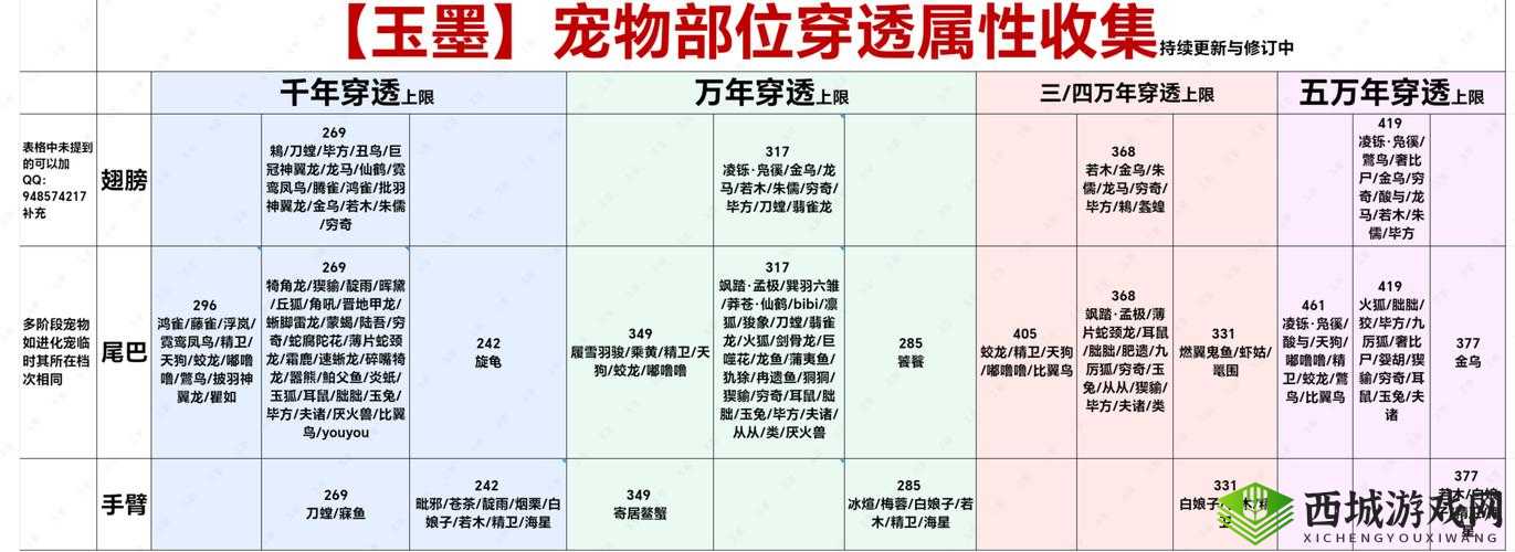 妄想山海宠物怎么捕捉，宠物捕捉流程介绍及其在游戏资源管理中的重要性