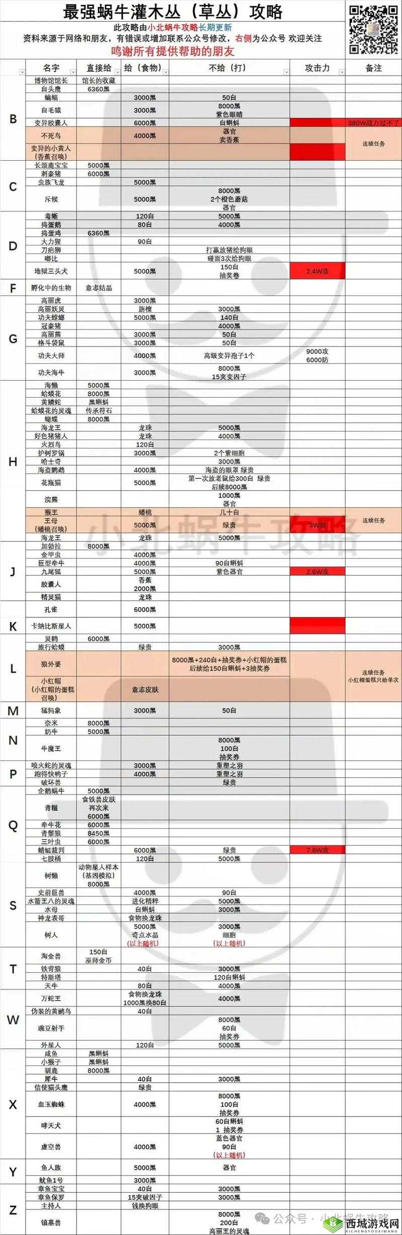 最强蜗牛肖像回馈位置介绍及未来玩法革命预测
