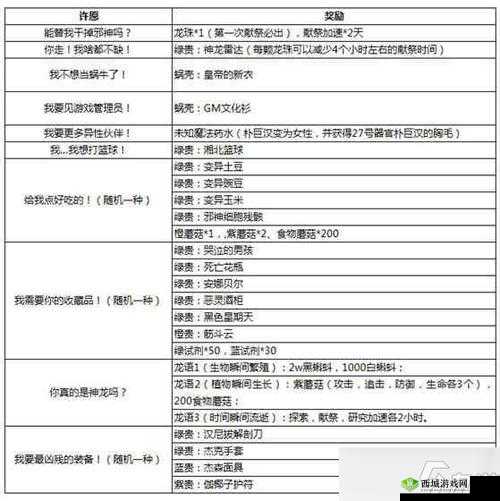 最强蜗牛神赐宝箱怎么获得 神赐箱子奖励一览——演变史专题