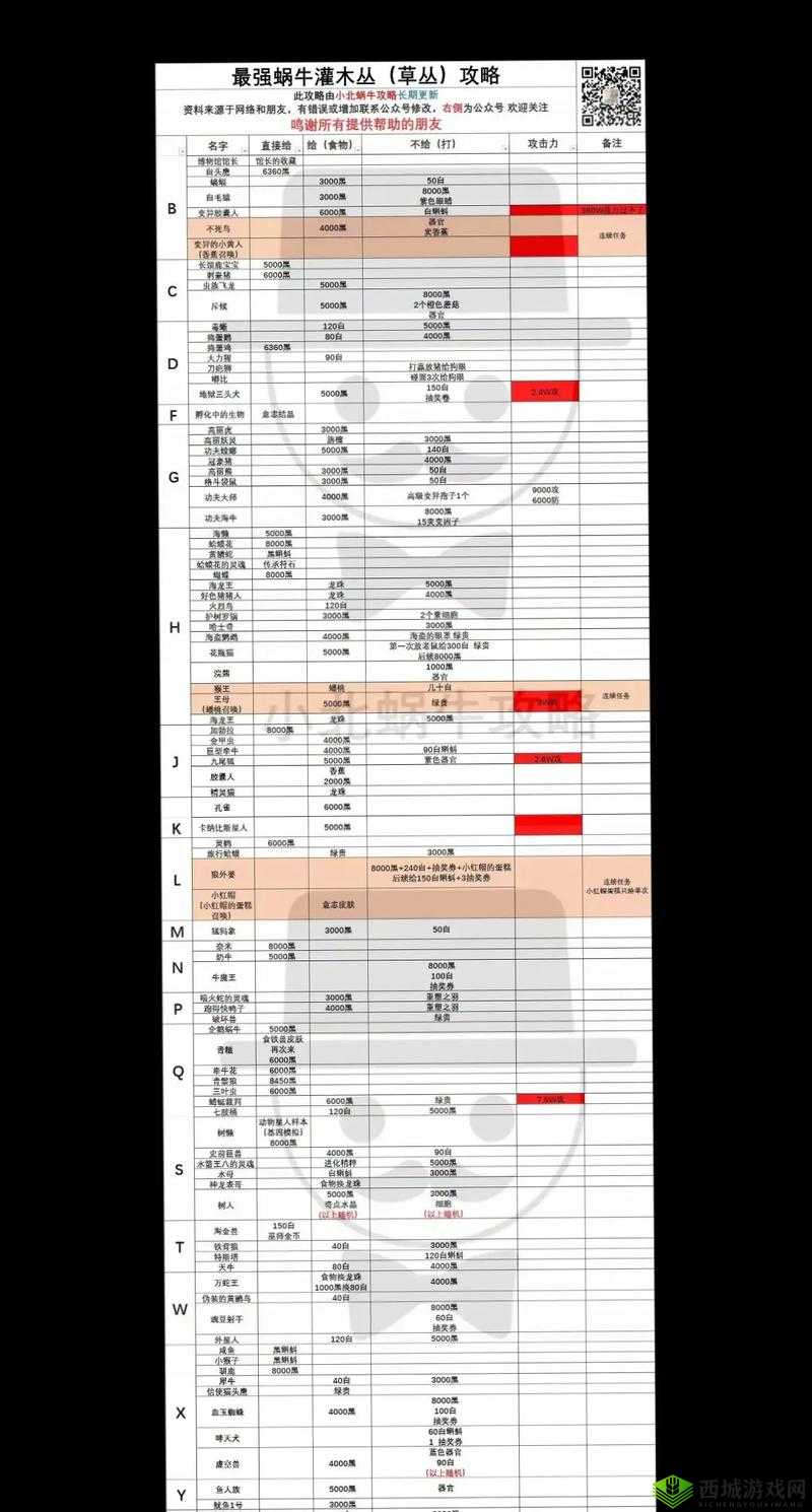 最强蜗牛密令大全 2020最新礼包密令领取使用合集