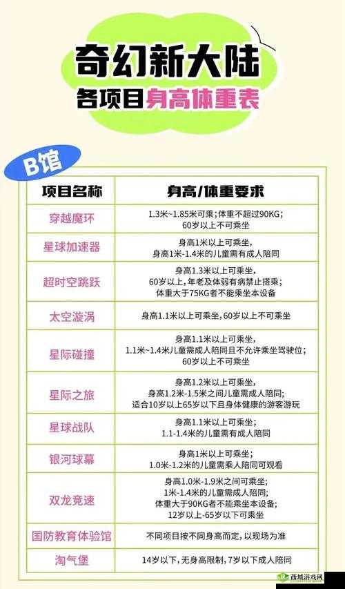 龙之谷2台风金怎么打 关卡通关攻略介绍