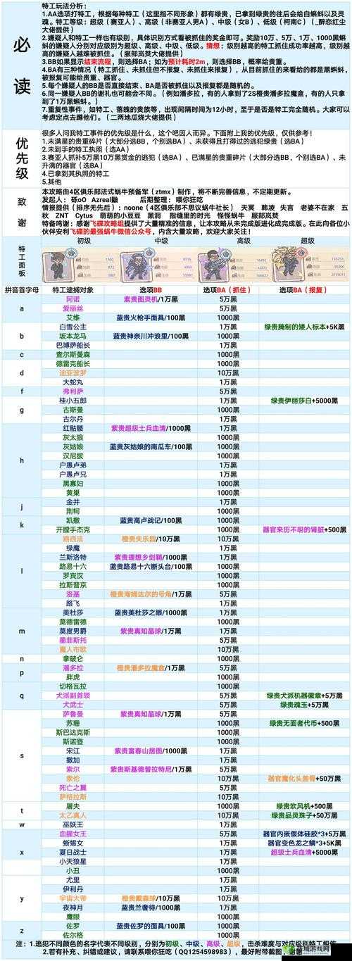 最强蜗牛司母戊鼎怎么样?获取方法介绍