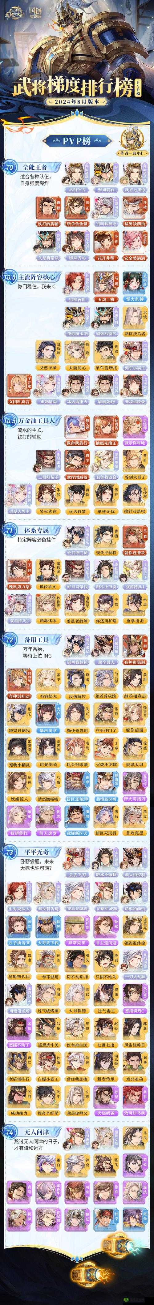 三国志幻想大陆家园玩法技巧攻略详解