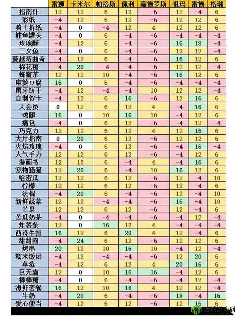 凹凸世界紫堂幻喜欢什么礼物?好感度提升方法介绍