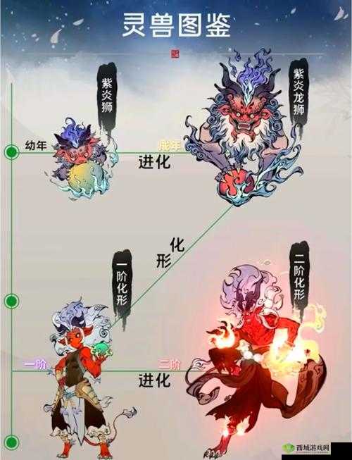 梦幻新诛仙灵兽图鉴,揭秘莲花童子的超凡实力