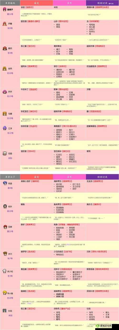 奶牛镇的小时光毛玉石喜好与好感度提升深度解析